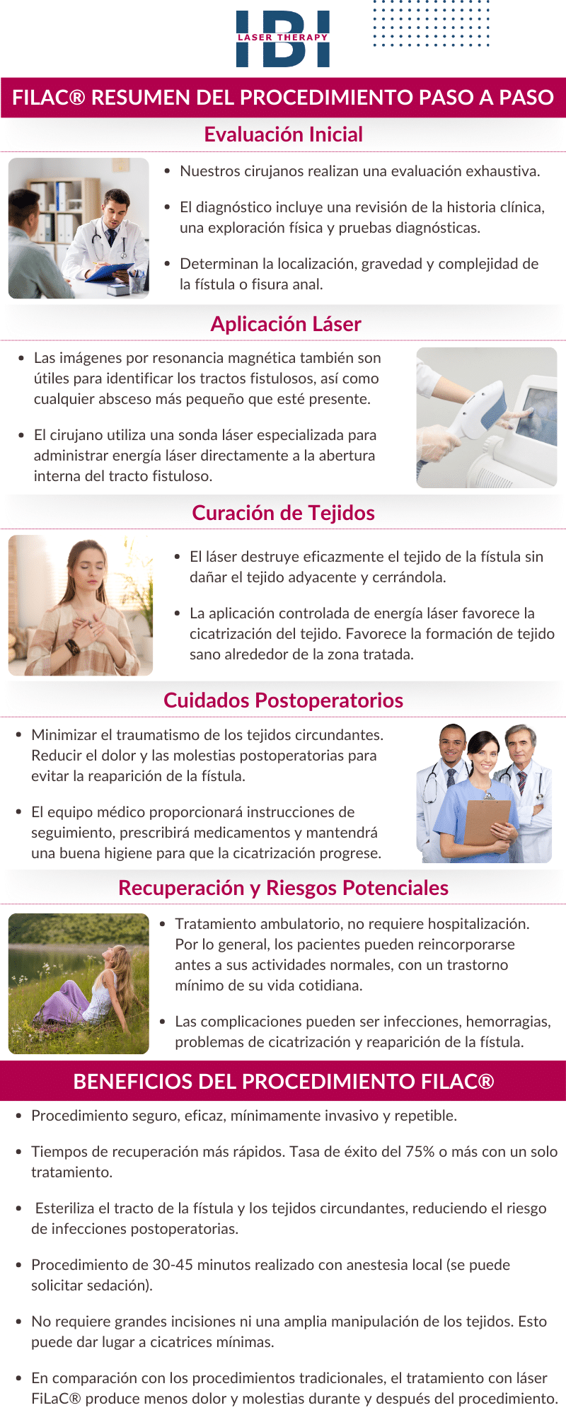 Fístulas y Fisuras Tratamiento