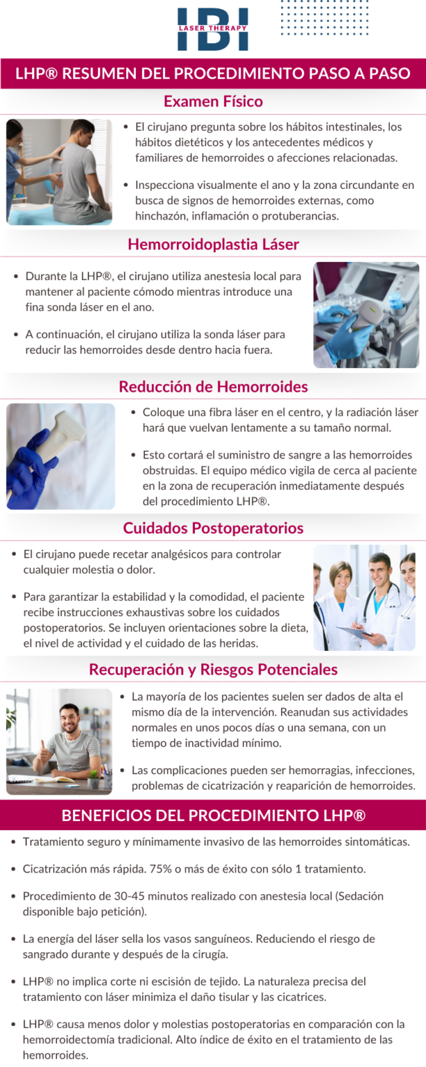 Hemorroides Tratamiento | Láser Procedimiento Coste y Beneficios